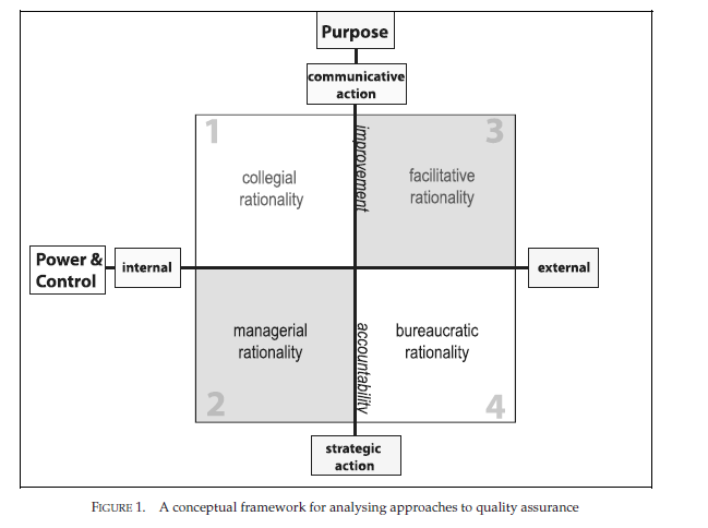 C:\Users\PC\Desktop\QA Conceptual Framework.PNG