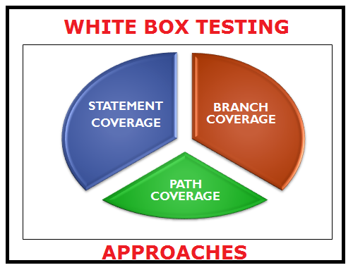 white box testing
