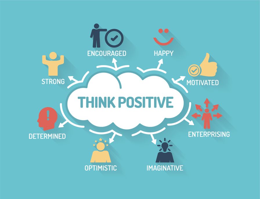Think Positive and Develop A Positive Mental Attitude: