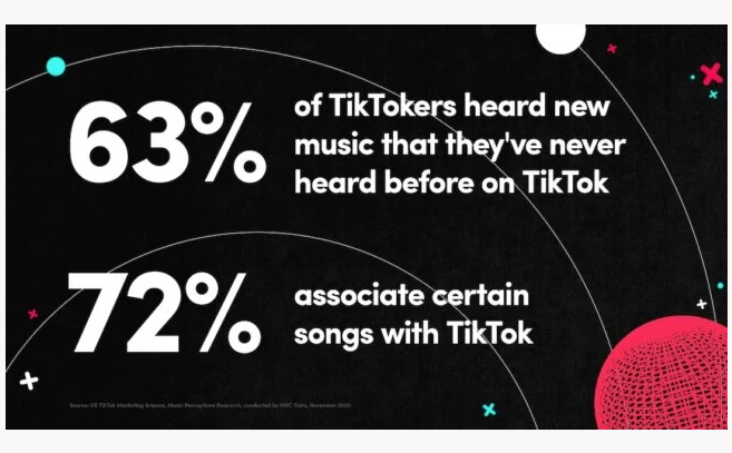 TikTok music statistics.