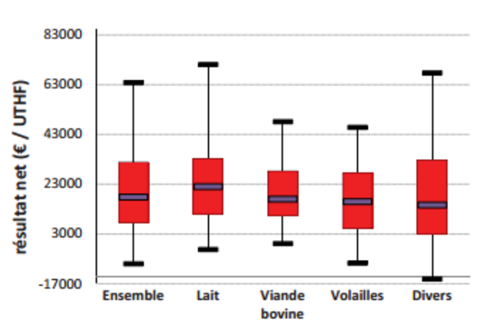 graph agriculture biologique 3.png