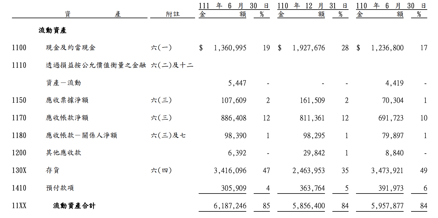 台股大幅修正，存股熱門股大統益(1232)現在適合買進嗎?
