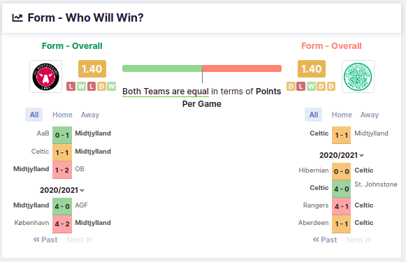 FC Midtjylland vs Celtic FC Who will win?