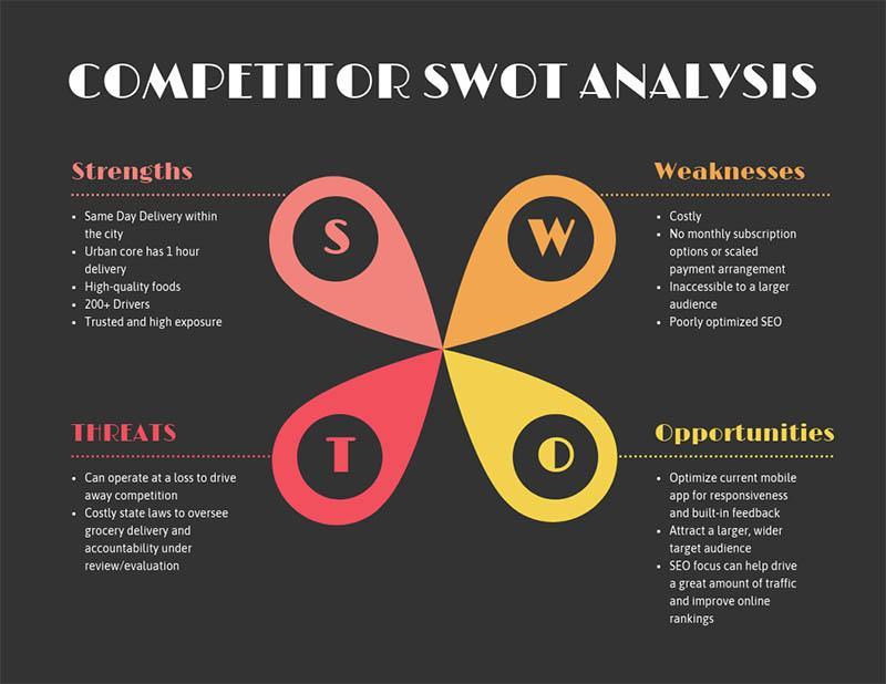 análise swot