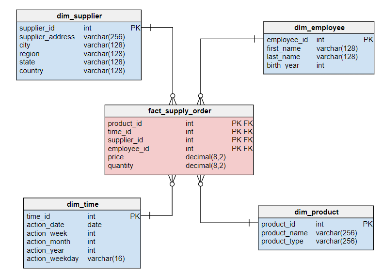 Diagram

Description automatically generated