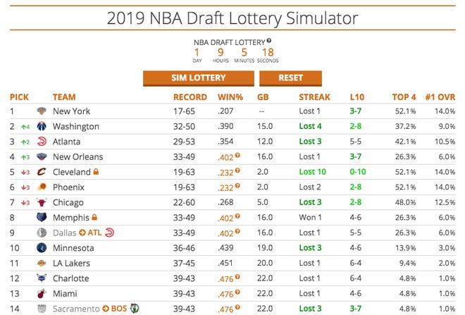 NBA draft lottery simulator: Phoenix Suns 2019 NBA draft pick odds