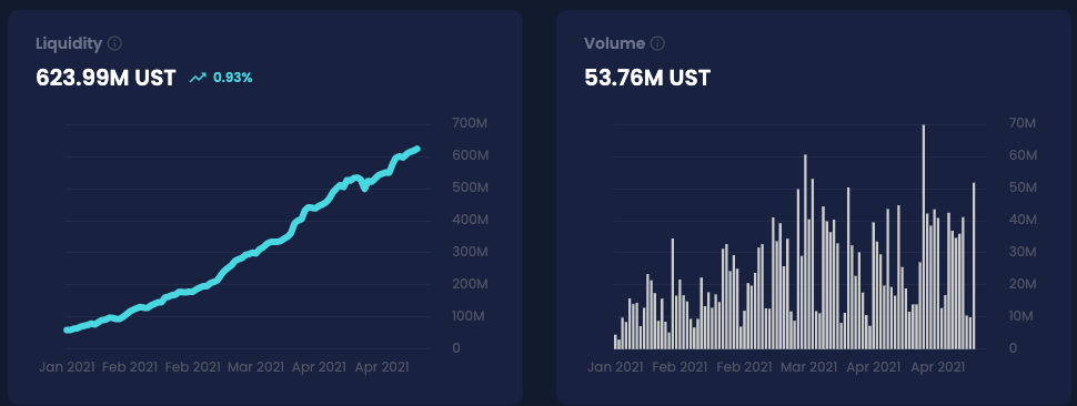 Mirror liquidity and volume as of 5 PM  Monday May 3
