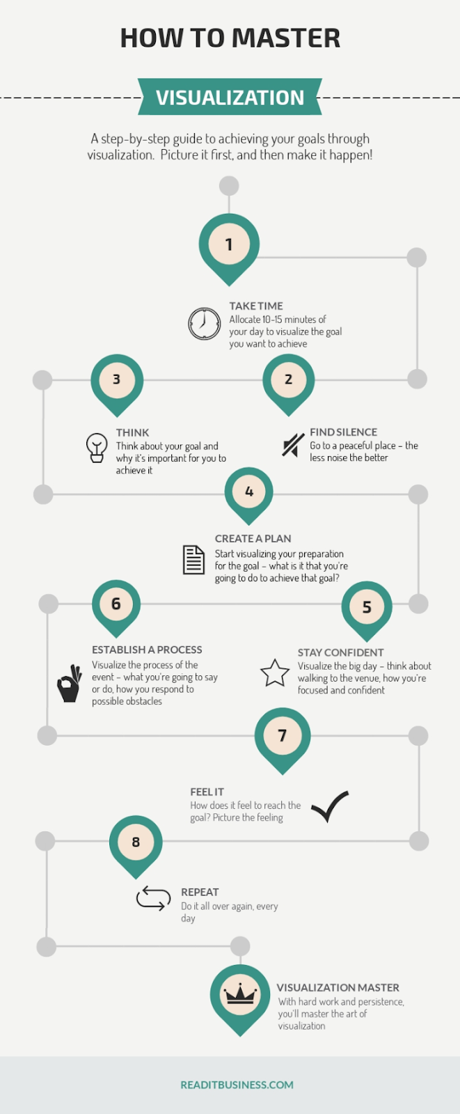 A step-by-step guide to master visualization:

Take time
Find silence
Think
Create a plan
Stay confident
Establish a process
Feel it
Repeat