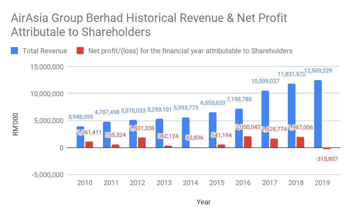 Airasia share price history