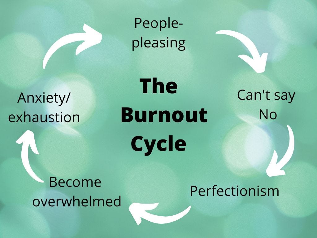 avoiding burnout, anxiety, perfectionism