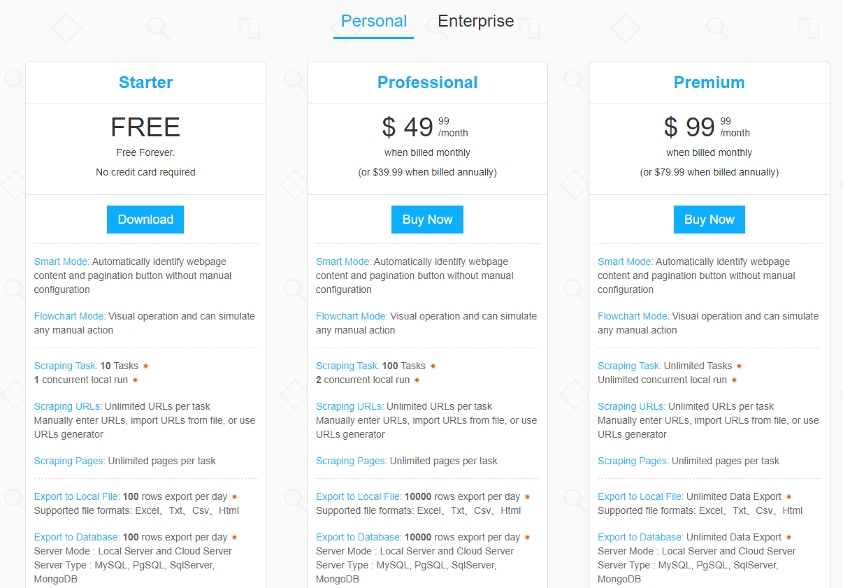 Personal Enterprise Starter FREE Free Forever. No credit card required Download Smart Mode: Automatically identity webpage content and pagination button without manual configuration Flowchart Mode: Visual operation and can simulate Professional $ 4999 'month when billed monthly (or $39.99 when billed annually) Buy Now Smart Mode: Automatically identity webpage content and pagination button without manual configuration Flowchart Mode: Visual operation and can simulate any manual action Scraping Task: 10 Tasks • 1 concurrent local run • Scraping URLs: Unlimited URLs per task Manually enter URLs, import URLs trom file, IJRLs generator Scraping Pages: Unlimited pages per task or use any manual action Scraping Tasæ 100 Tasks • 2 concurrent local run • Scraping URLs: unlimited URLs per task Manually enter URLs, import URLs trom file, URLs generator Scraping Pages: Unlimited pages per task or use Expon to Local File: 100 rows export per day • Supported file formats Excel. Txt. csv. Html Expon to Database: 100 rows export per day • Server Mode Local Server and Cloud Server server Type MYSQL, PgSQL, sqserver MongoDB Export to Local File 10000 rows export per day Supported file formats: Excel. Txt. csv. Html Export to Database: 10000 rows export per day Server Mode : Local Server and Cloud Server Server Type : MySQL, PgSQL, SqlServer, MongoDB Premium $ 9999 /montn when billed monthly (or $79.99 when billed annually) Buy Now Smart Mode: Automatically identity webpage content and pagination button without manual configuration Flowchart Mode: Visual operation and can simulate any manual action Scraping Tasæ Unlimited Tasks • Unlimited concurrent local run • Scraping IJRLs: Unlimited URLs per task Manually enter IJRLs, import URLs trom tile, or use URLs generator Scraping Pages: Unlimited pages per task Expon to Local File: Unlimited Data Export • Supported file formats: Excel. Txt. csv. Html Expon to Database: Unlimited Data Export • Server Mode : Local Server and Cloud Server Server Type : MySQl_ PgSQl_, SqlServer, Mongooa 