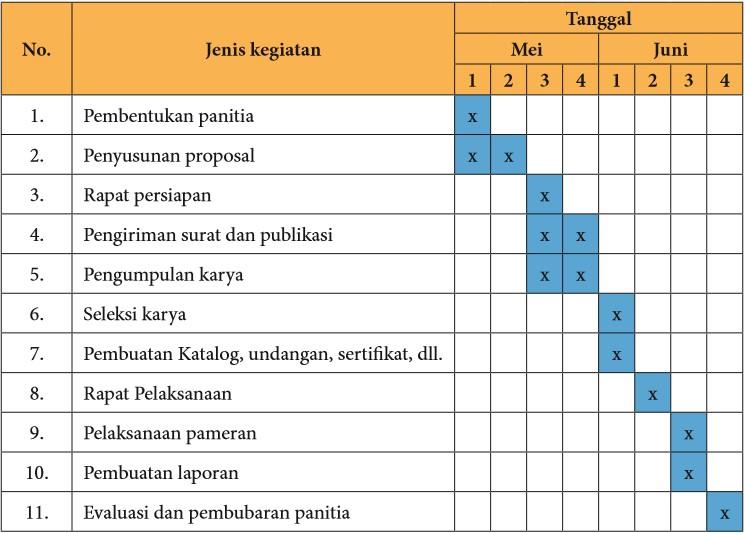 materi seni budaya kelas 10 bab 9