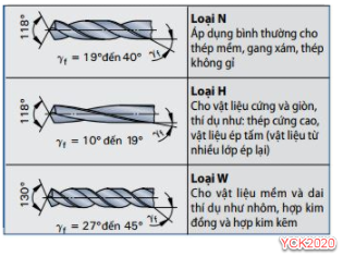 Kỹ thuật khoan