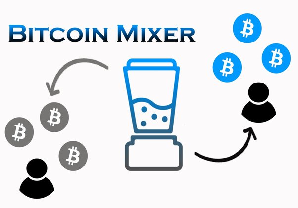 Blog - Bitcoin Mixer Graphic