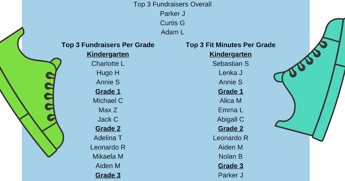 ME Fit-A-Thon 2021 Winners (1).png