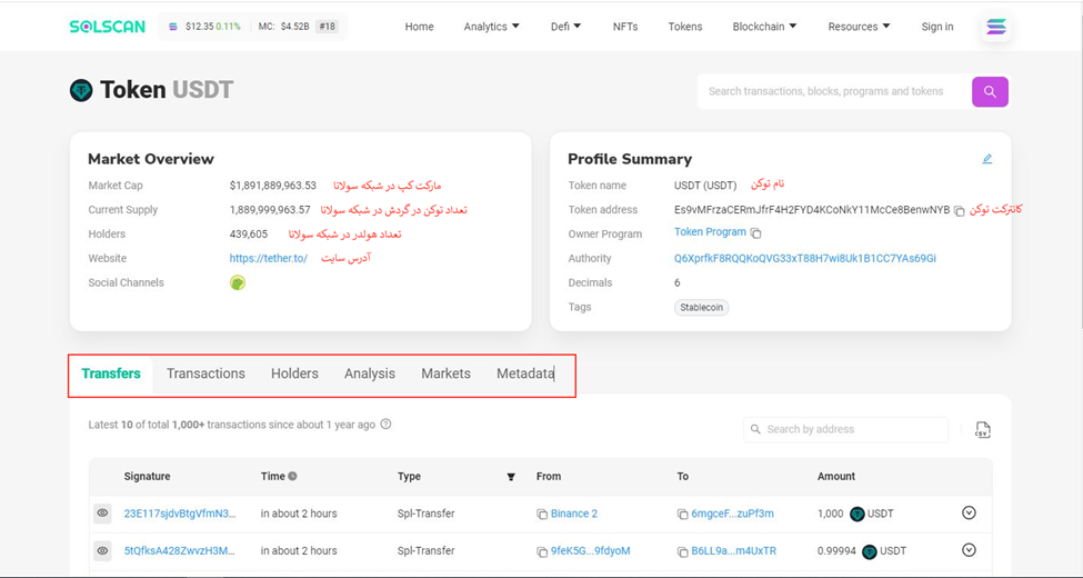 بررسی اطلاعات تتر در شبکه سولانا با کمک سول اسکن