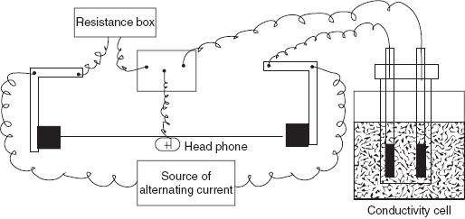 Conductometry