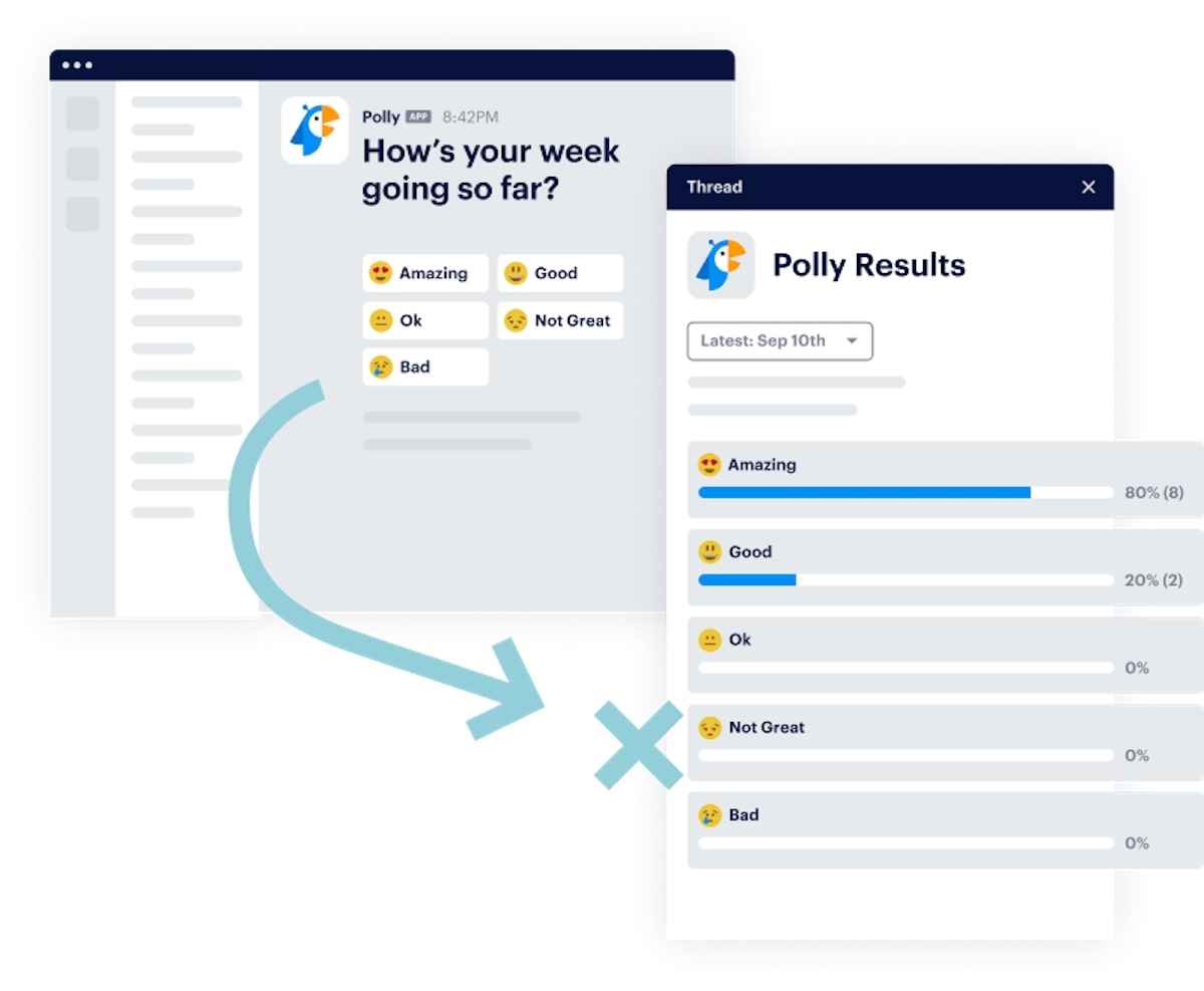 Polly Results