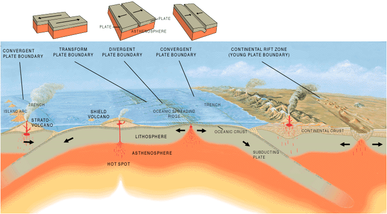 Fichier: Tectonic plate limits.png