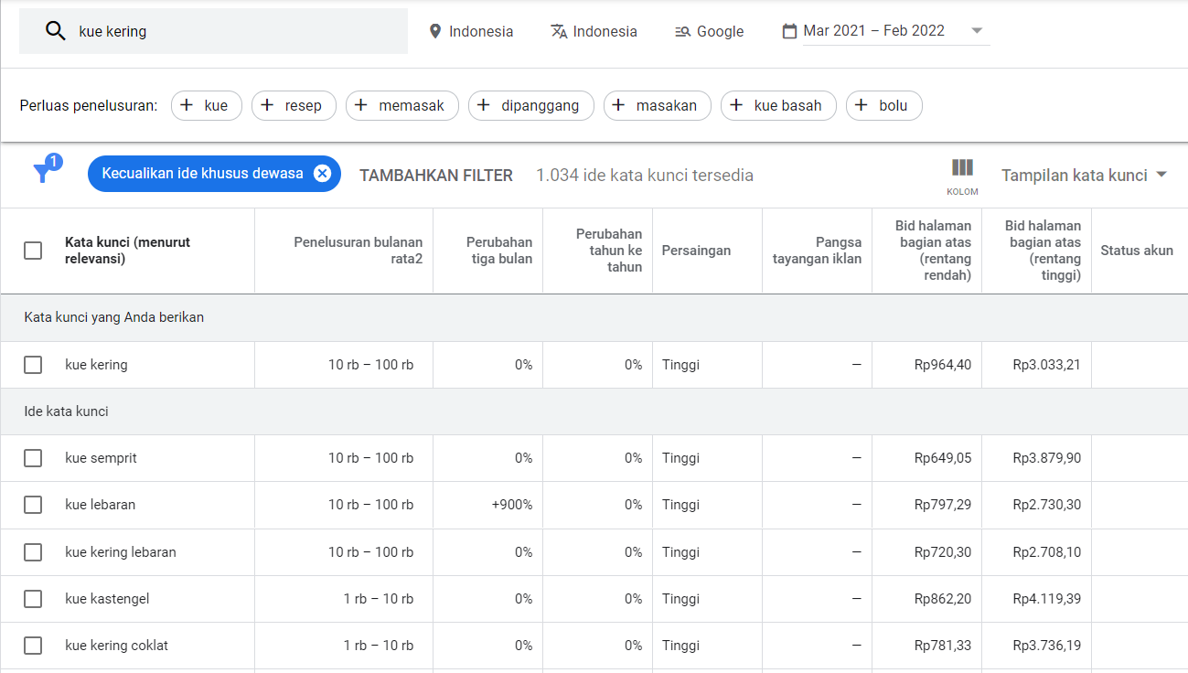 Cara Penulisan Artikel SEO Friendly