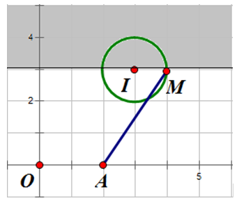 </em>Cho số phức (z) thỏa mãn (left| {z - 2i} right| le left| {z - 4i} right|) và (left| {z - 3 - 3i} right| = 1). Giá trị lớn nhất của biểu thức (P = left| {z - 2} right|) là: 1