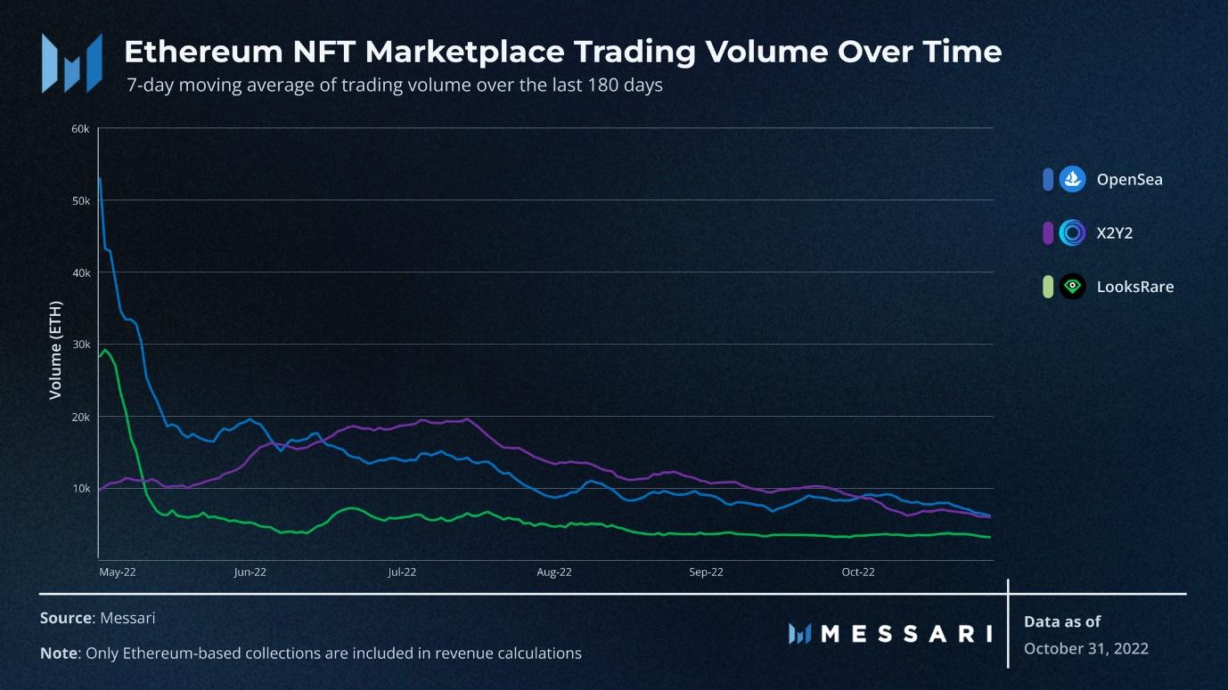 Chart  Description automatically generated