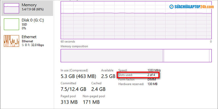 Máy tính đang sử dụng 2/4 khe RAM