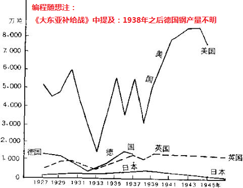 聊聊二战中的日本 分析各方面的优势劣势 禁闻网