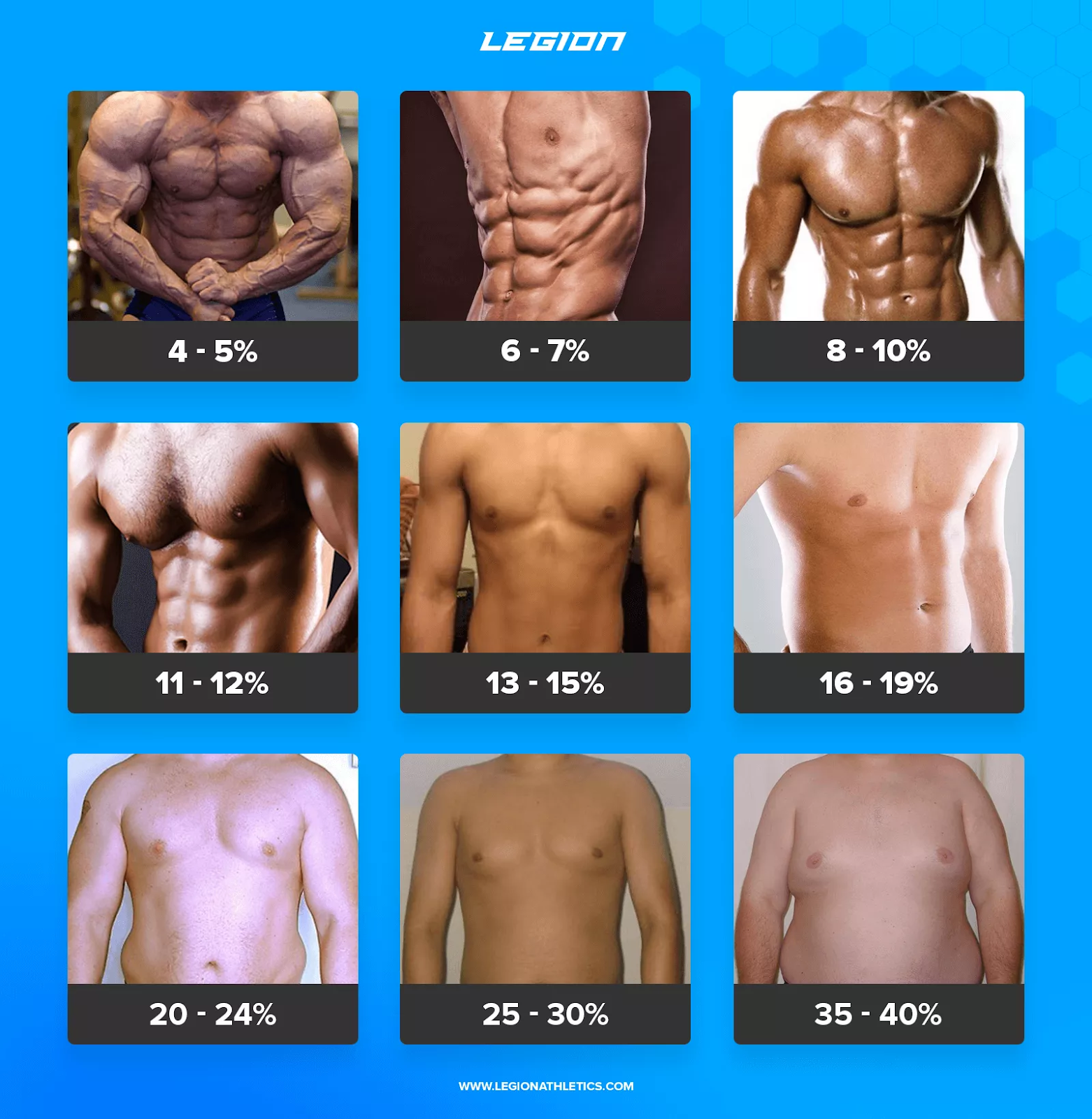 Body Fat Percentage Comparison For Men