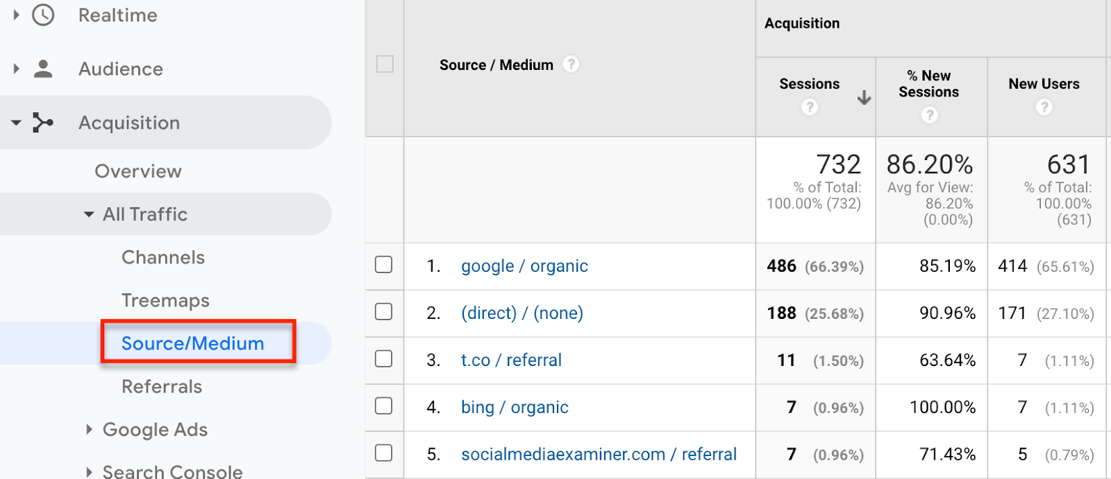 unique visits in google analytics