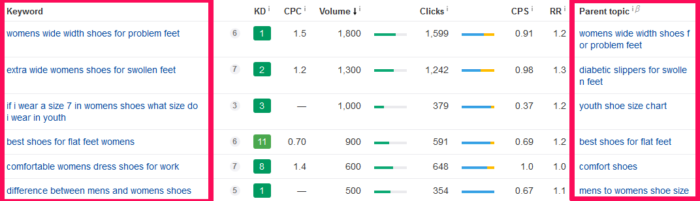 weird keyword examples