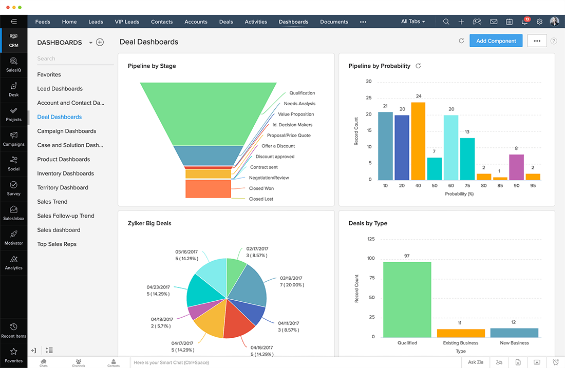 2023 sales enablement tools