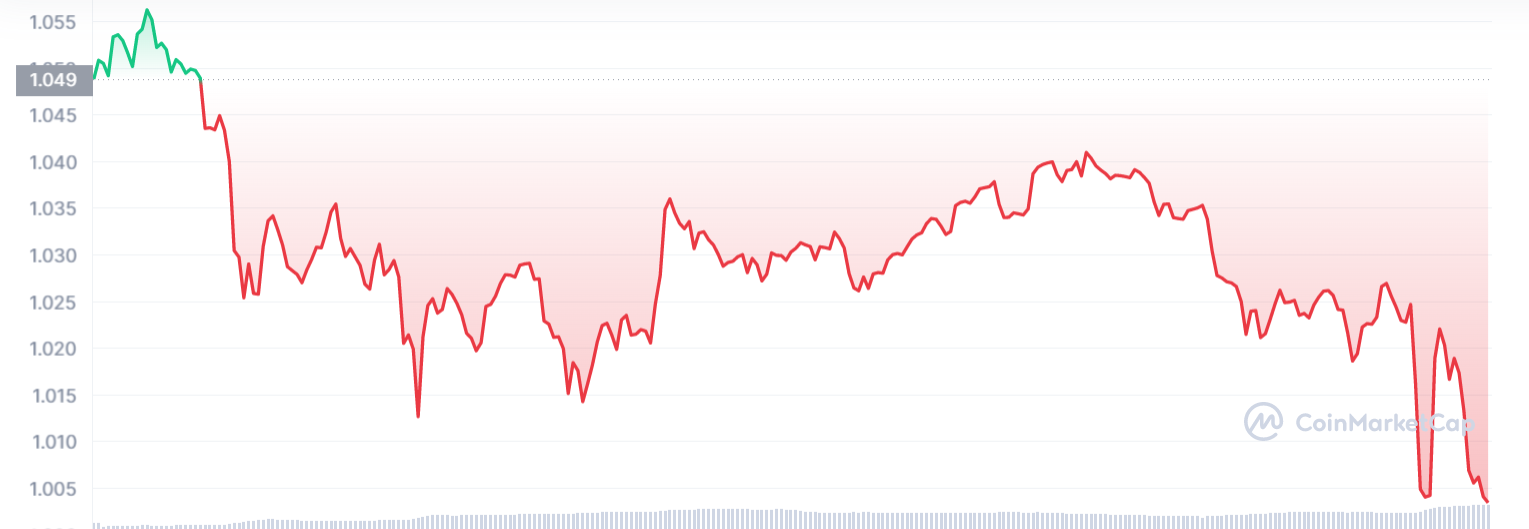 Análisis de precios de Bitcoin, Ethereum, Shiba Inu, Cardano: predicción matutina del 18 de febrero 3