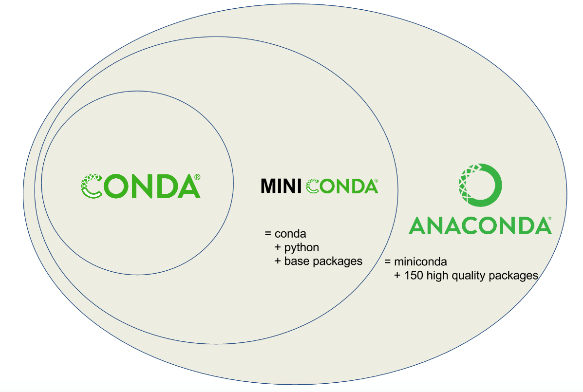 The definitive guide to Python virtual environments with conda 🐍