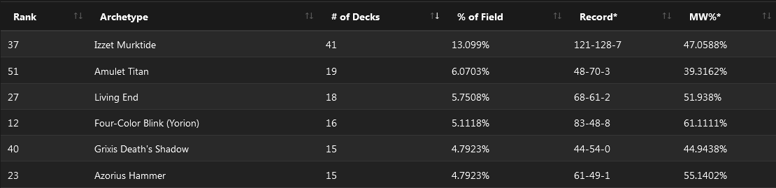 C:UsersJosef JanákDesktopMagicStředeční VýhledyStředeční Výhledy 11NRG Series $10 000 Trial - Lansing (Modern).png