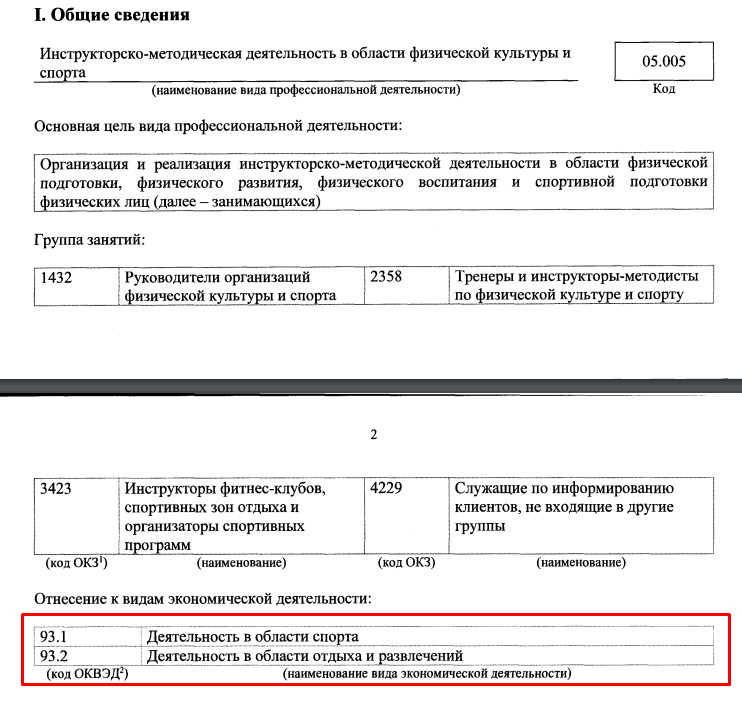 Как заполнить код профессиональной деятельности