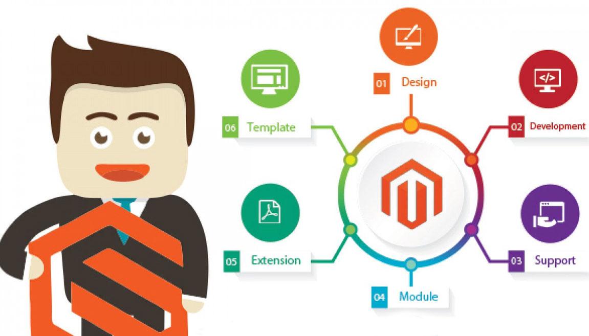 6 Top Magento Development Tools Every Magento Developer Should Have