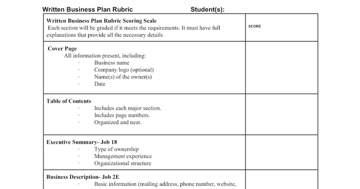 high school business plan rubric