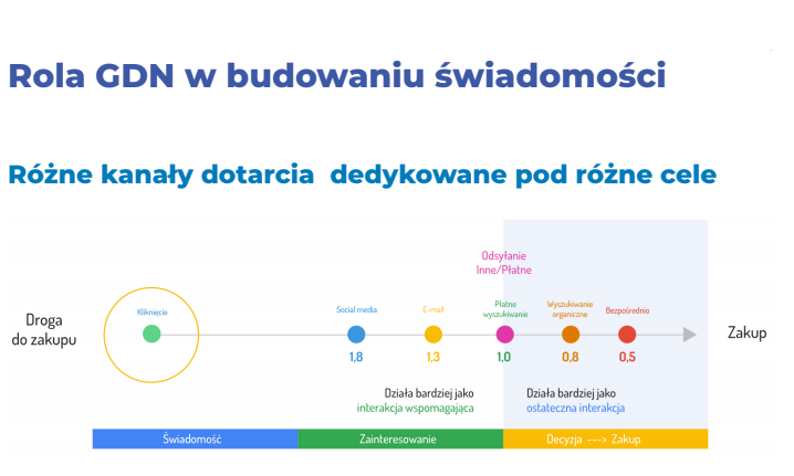 Jak przenieść firmę do internetu? Krok po kroku. - zdjęcie nr 9