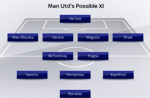 Current typical lineup of MU