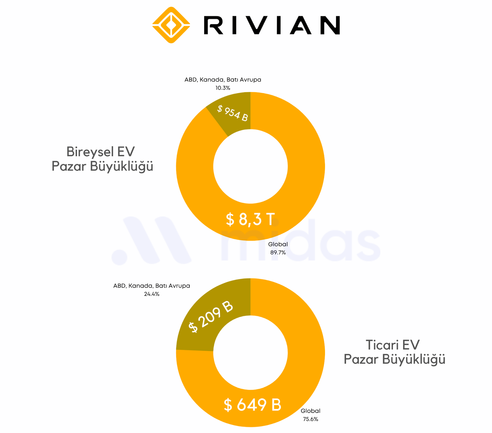 ⚡️ Rivian Hakkında Bilmeniz Gereken Her Şey