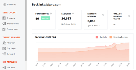 The backlink report from Ubersuggest
