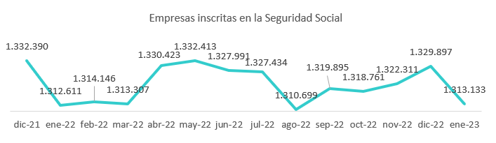 Gráfico, Gráfico de líneas

Descripción generada automáticamente