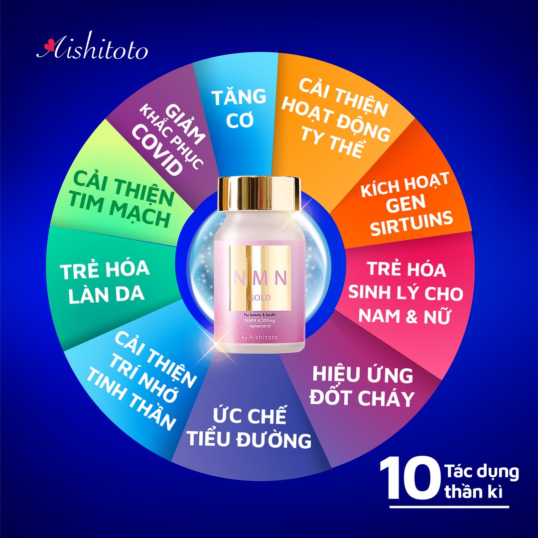 NMN là hoạt chất giúp đảo ngược lão hóa toàn diện