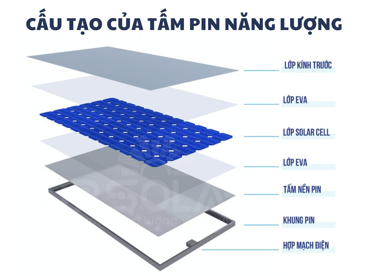Pin năng lượng mặt trơi, cấu tạo của tấm pin