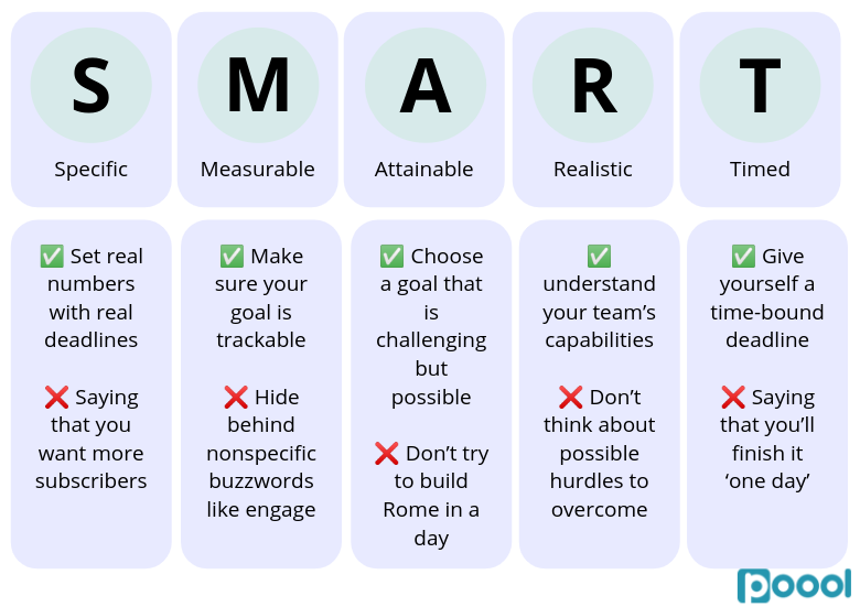 A/B testing