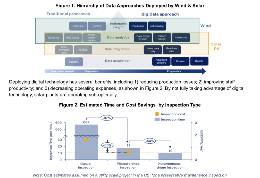 Problems (and product opportunities) in solar, courtesy of the 2021 Solar Risk Report