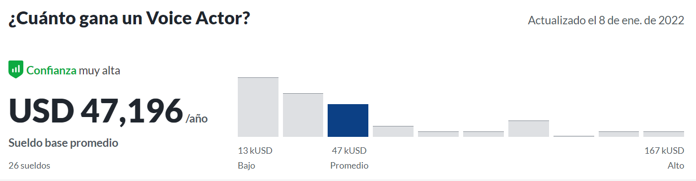 Chart, bar chart

Description automatically generated