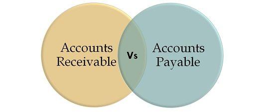 Accounts Receivable 