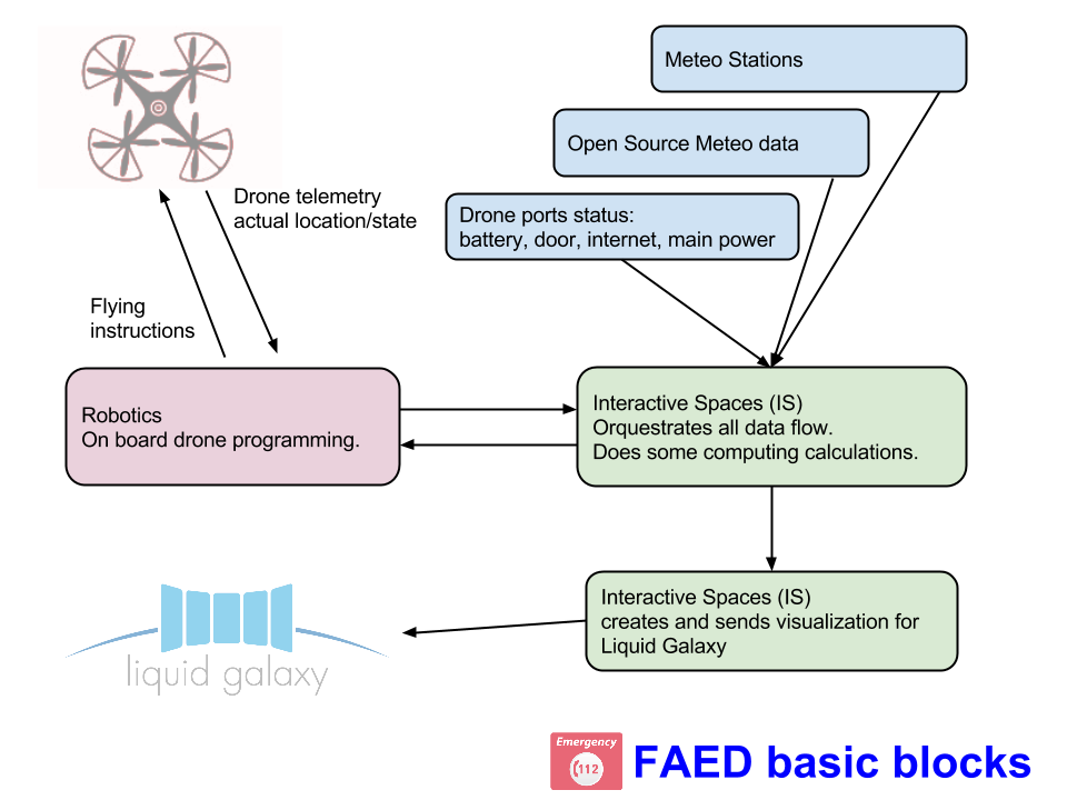 FAED basic blocks.png